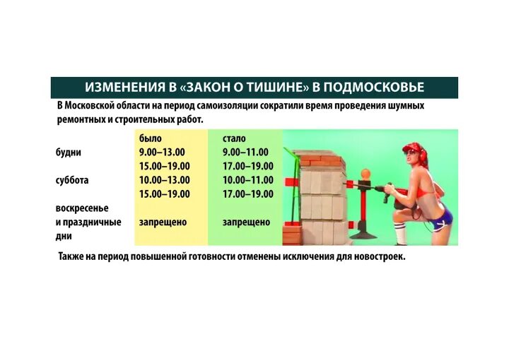 Шумное время московской области. Закон о тишине в Московской области 2022 график. Закон о тишине в Московской области 2021. Режим шумных работ в Подмосковье. Закон о тишине в Московской области график.