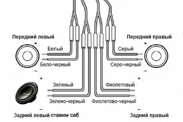 Как подключить пассивный сабвуфер к усилителю. Схема подключения сабвуфера без магнитолы. схема подключения пассивного сабвуфера к усилителю. схема подключения пассивного сабвуфера к магнитоле без усилителя. схема подключения сабвуфера без усилителя.