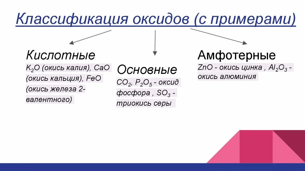 K2o классификация оксида. Классификация оксидов с примерами. Классификация оксидов основные кислотные амфотерные. Со2 классификация оксида.