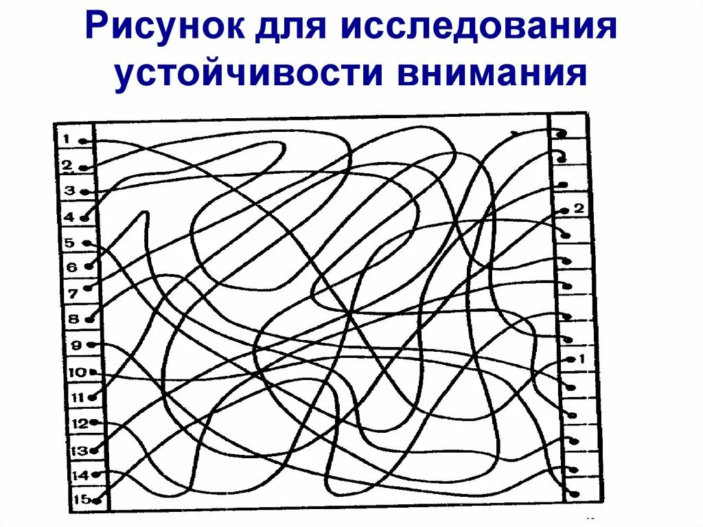 Кажущееся внимание. Степень устойчивости внимания. Исследование устойчивости внимания методика Рисса. Снижение устойчивости внимания это. Концентрация и устойчивость внимания.