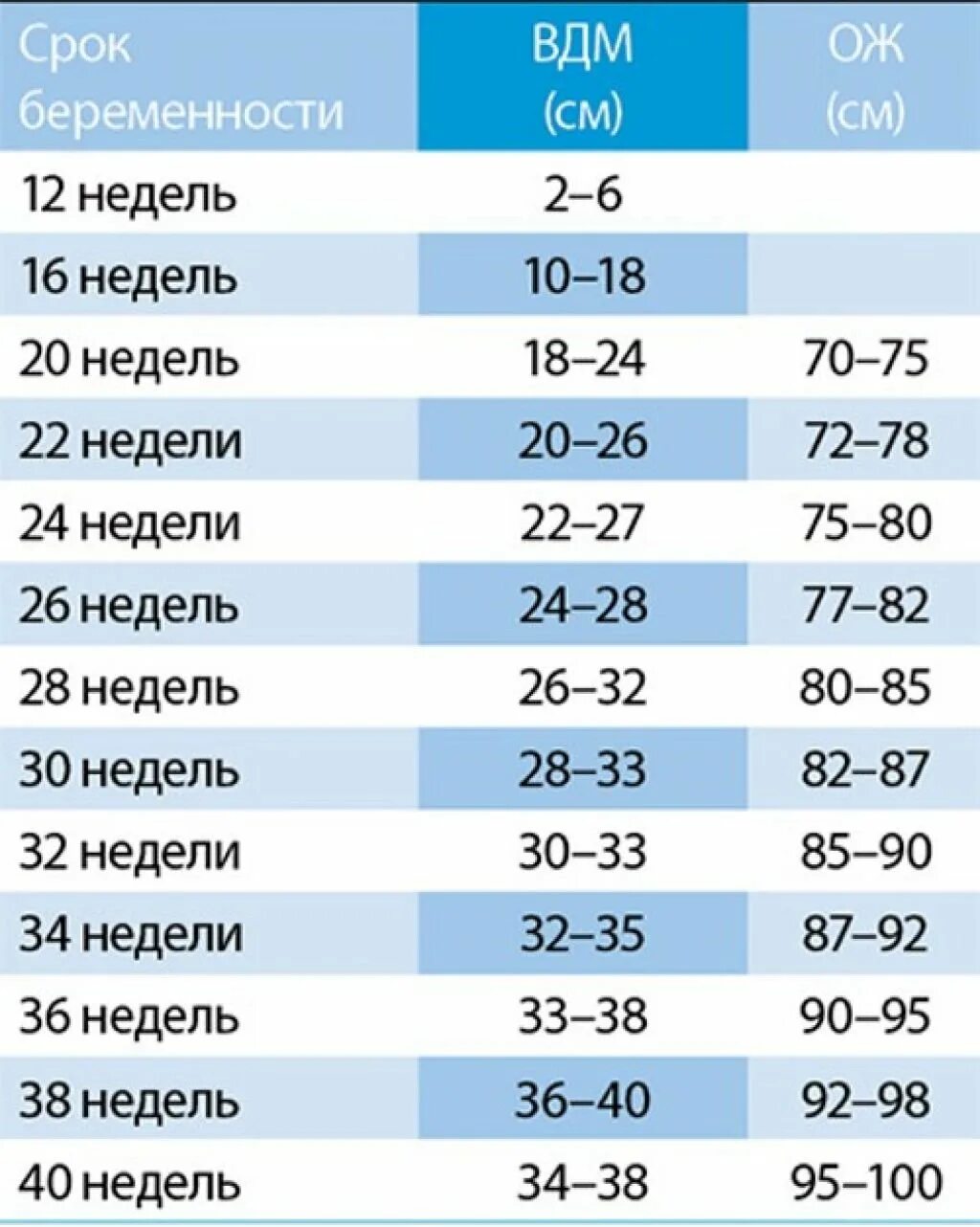 30 недель беременности сколько весит ребенок