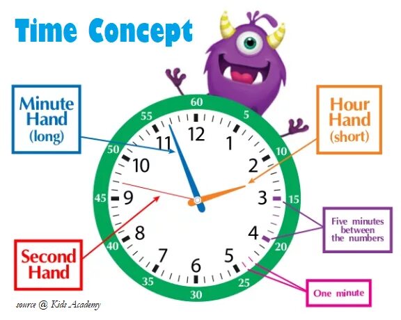 Части Clock for children. Minutes часы. Тайм. Clock face hands.