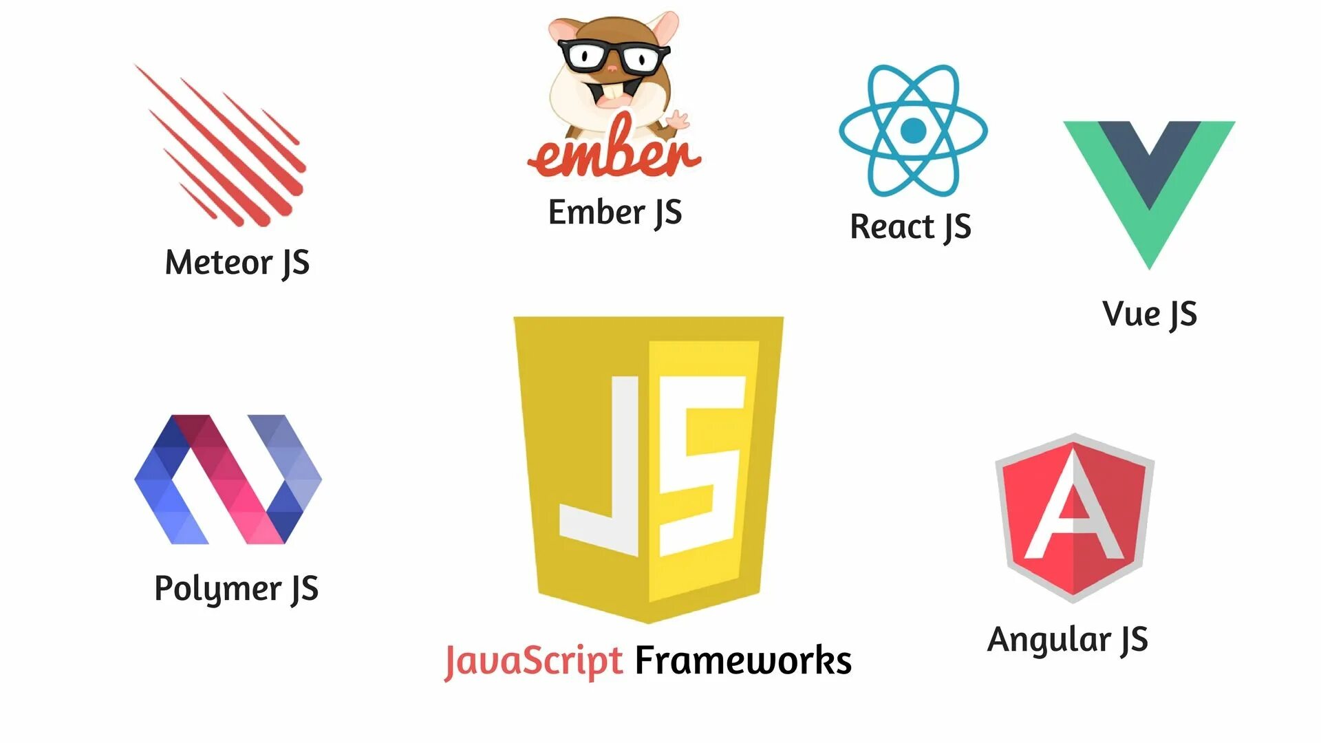 Signal js