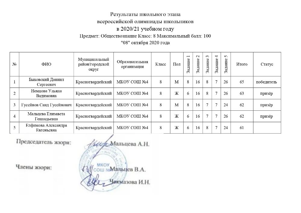 Муниципальный этап всероссийской олимпиады школьников. Протоколы рэ всош 2024. Протокол олимпиады по русскому языку 2022. Всош по русскому языку 4 класс школьный этап. Протокол по экологии.