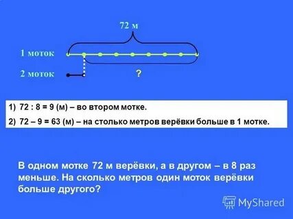 Когда от мотка тесьмы отрезали