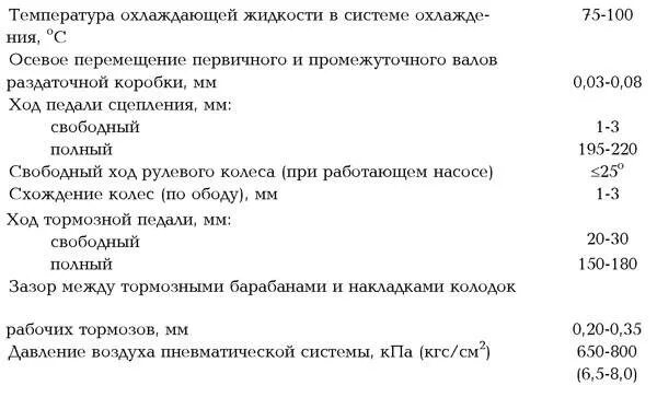 объем жидкостей урал 4320