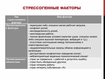 Факторы влияющие на уровень стресса