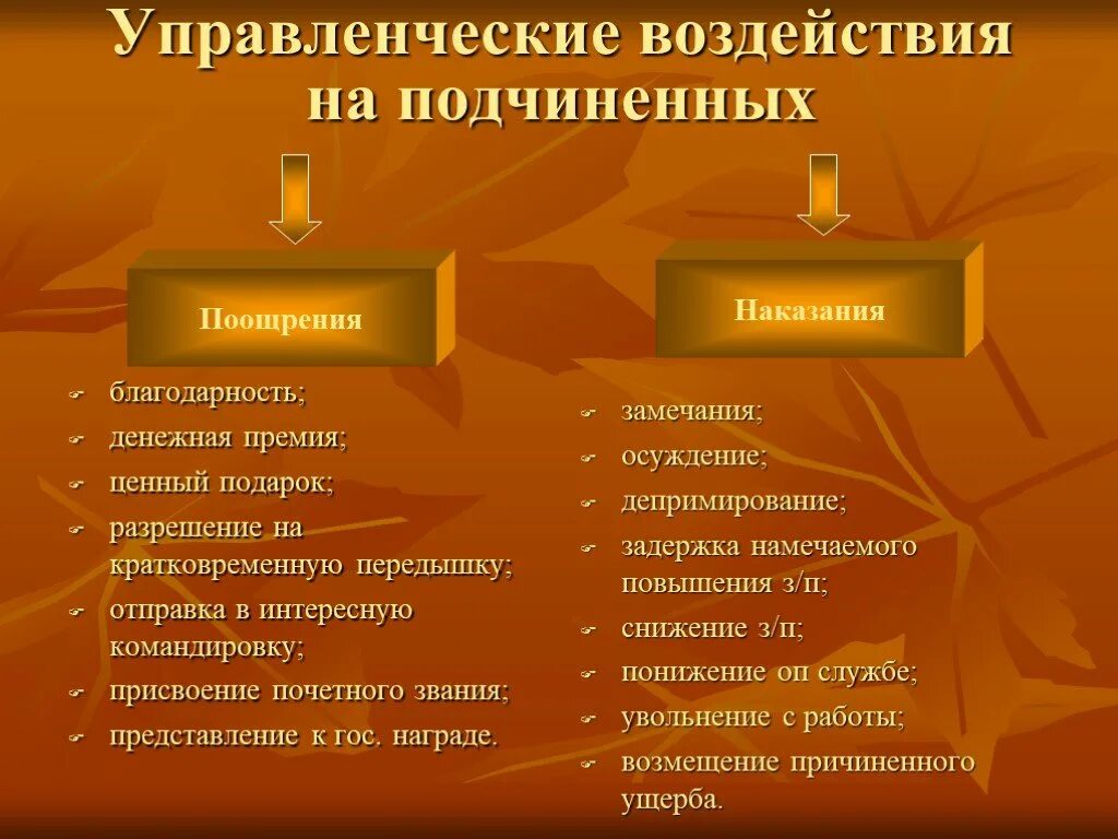 Подчиненные и подчиняющие понятия. Способы управленческого влияния на подчиненных. Методы влияния руководителя на подчиненных. Методы управленческого воздействия на подчиненных. Методы управления воздействия на подчиненных.