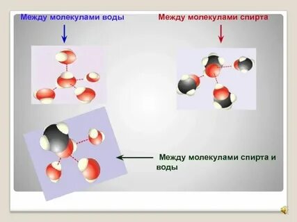 Силы сцепления между молекулами