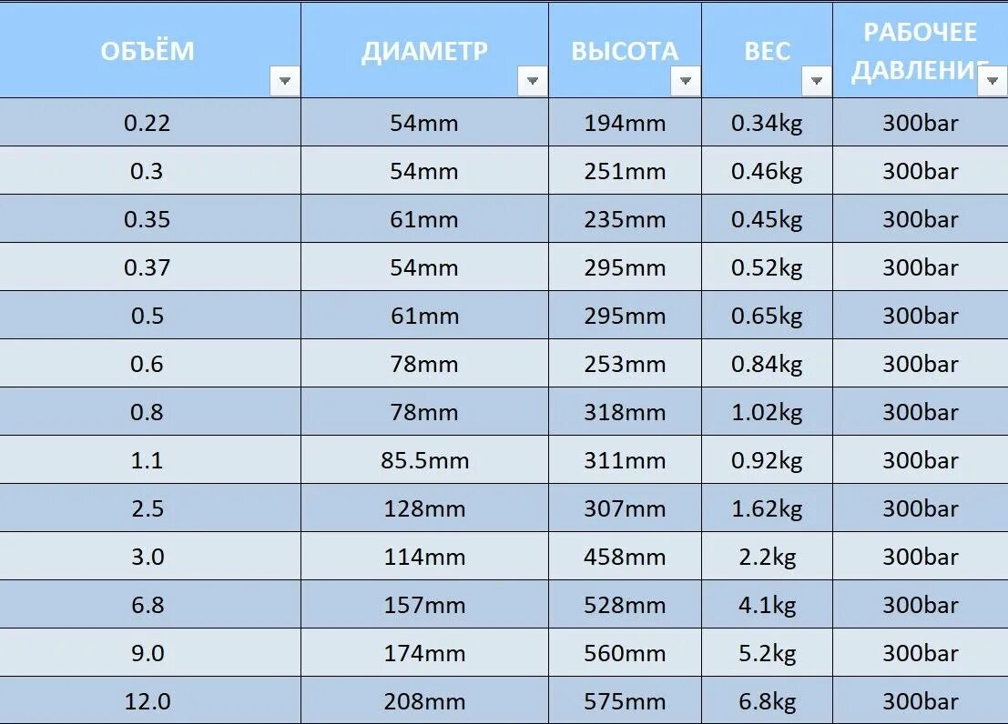 5 мм рабочее давление. Alsafe 0.58. Рабочее давление на 34. 235 Мм высота. 34 Kg регион.