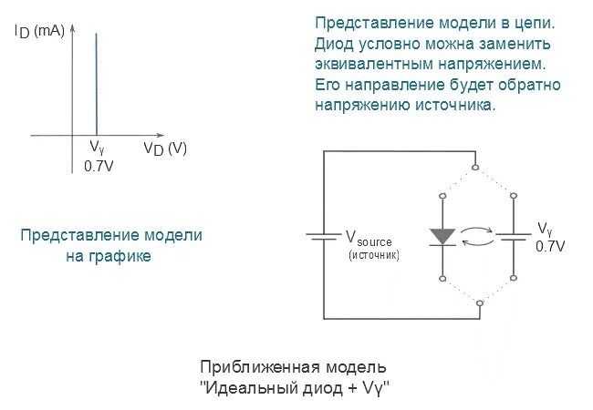 Идеальный диод в цепи. Схема идеального диода. Идеальный диод. Напряжение на идеальном диоде. Диод в цепи.
