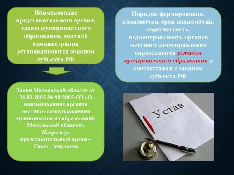 Срок полномочия представительного органа муниципального образования. Наименование представительного органа. наименование представительного органа муниципального образования. глава муниципального образования порядок формирования и полномочия.