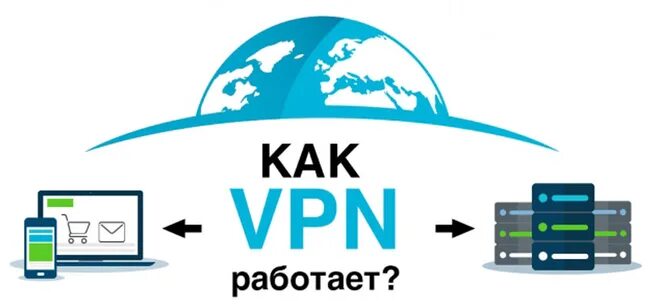 VPN. Работа VPN. Как работает VPN. Как работает впн.