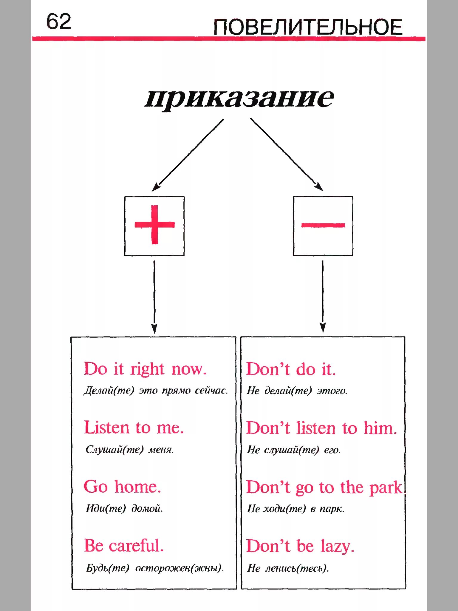 Начальная грамматика английского. Грамматика англ.яз в таблицах и схемах. Английская грамматика в таблицах и схемах. Грамматика английского языка в схемах. Грамматика английского языка в таблицах и схемах.