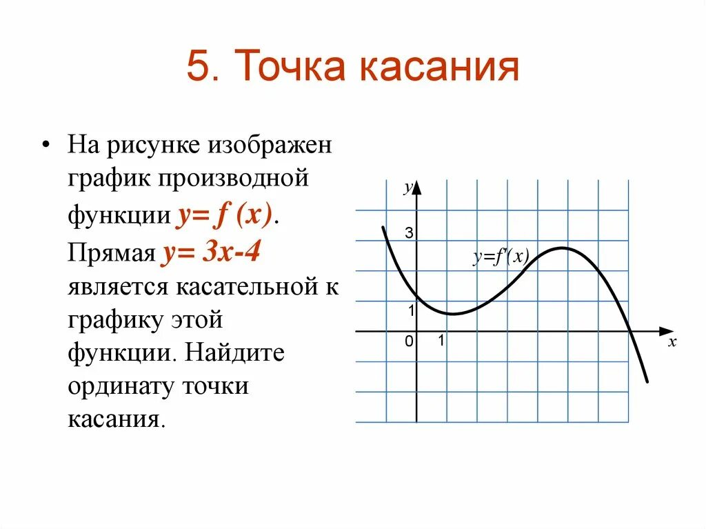 Как найти точку касания касательной. Как найти точку касания к графику. Точка касания Графика и касательной. Найдите ординату точки а.. Точка касания графиков функций.