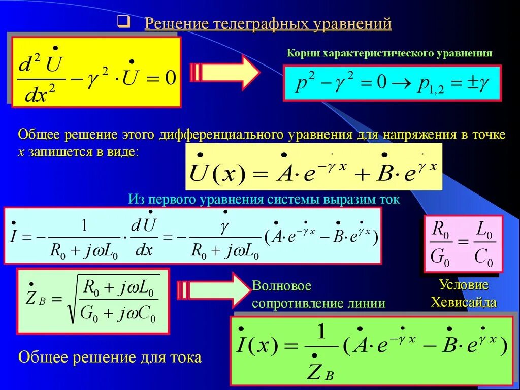 Телеграфные уравнения. Цепи с распределенными параметрами. Решение телеграфных уравнений. Общее решение телеграфных уравнений. Уравнения прототипы