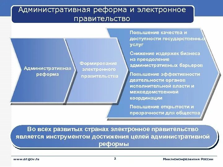 Государственные и муниципальные услуги проблемы. Понятие электронное правительство. Административная реформа. Презентация на тему электронное правительство. «Административная реформа и электронное правительство.