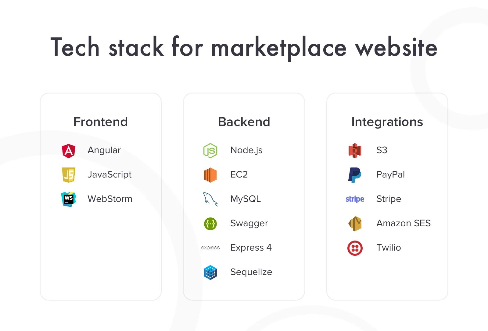 Tech Stack. Technology Stack. Full Stack logo. Ready-made website marketplace. Маркетплейс смартфонов