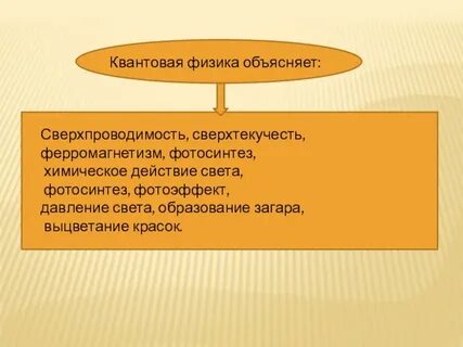 Объясни физику