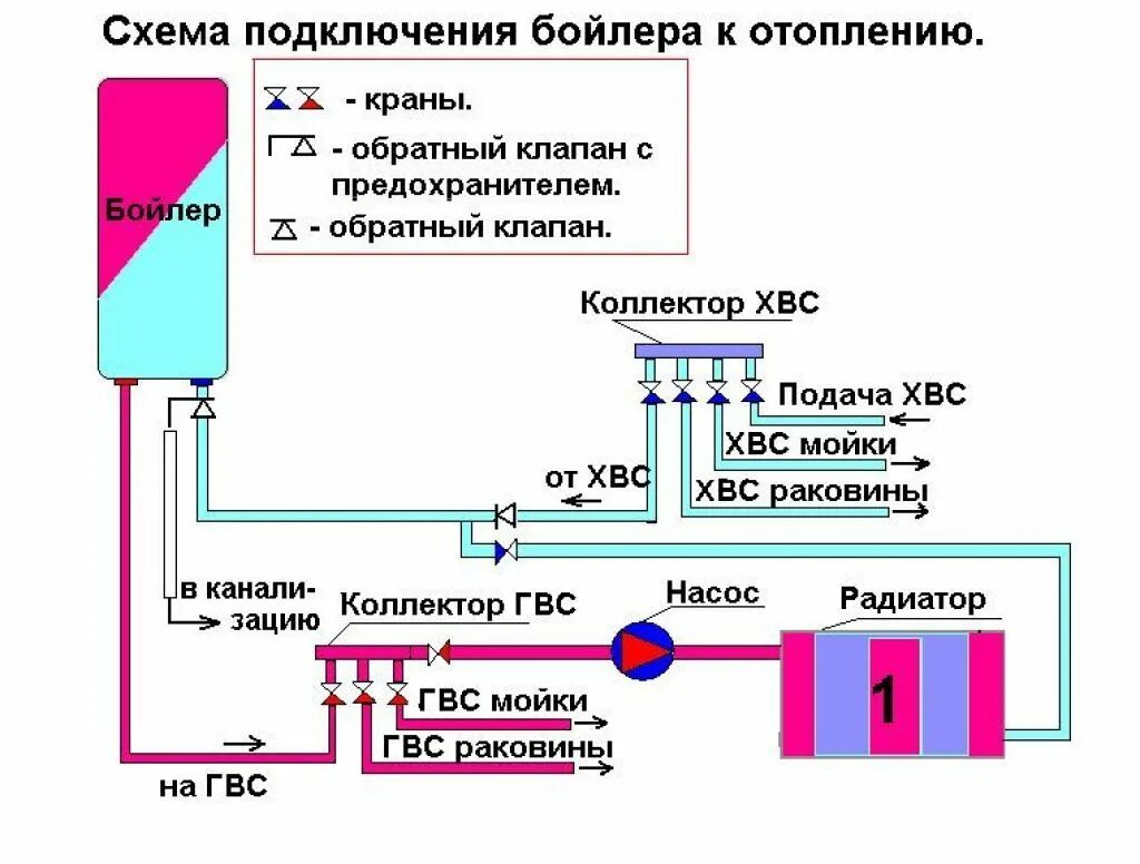 Схема подключения подогревателя воды накопительный. Бойлер подключение воды схема подключения. Отопление через водонагреватель электрический схема подключения. Схема ГВС газовый котел электрический бойлер. Подключить котел горячей воды