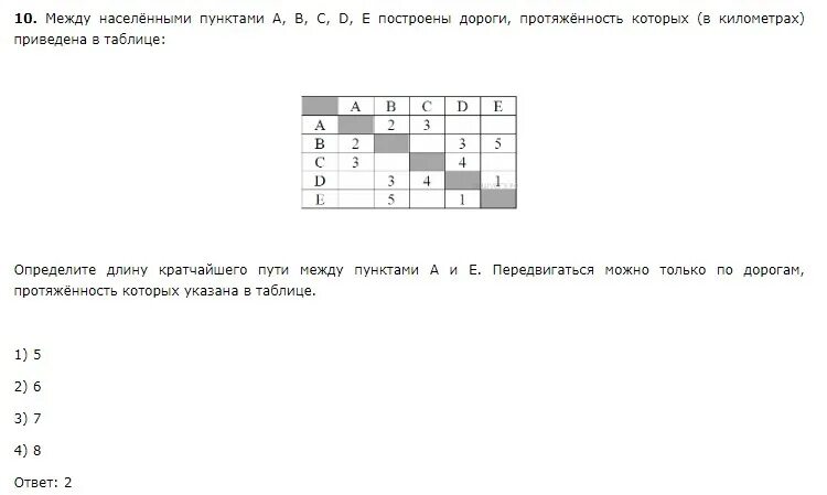 10 вопросы и задания информатика. Объяснение дорог по информатике. информатика 7 класс задание между населенными пунктами. определите длину кратчайшего пути между пунктами б и г. задача по информатике маршруты между городами.