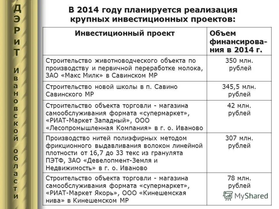 Планируется реализация. Планируется реализация