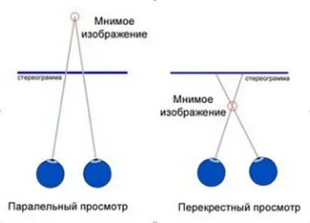 Способ просмотра