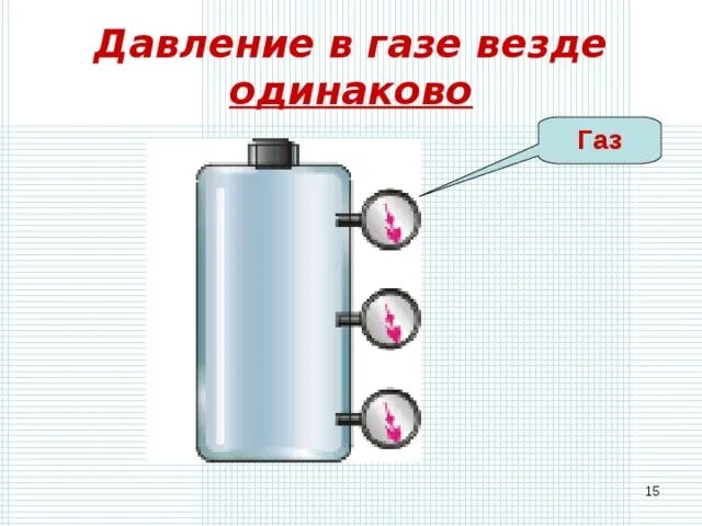 Примеры давления газа. Цепочка давления газа. Из чего складывается давление газа. Давление газа примеры из жизни.