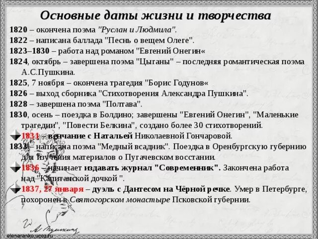 Важные даты в жизни Пушкина. Основные даты Пушкина. Хронологическая таблица жизни и творчества Пушкина. Основные даты жизни и творчества Пушкина.