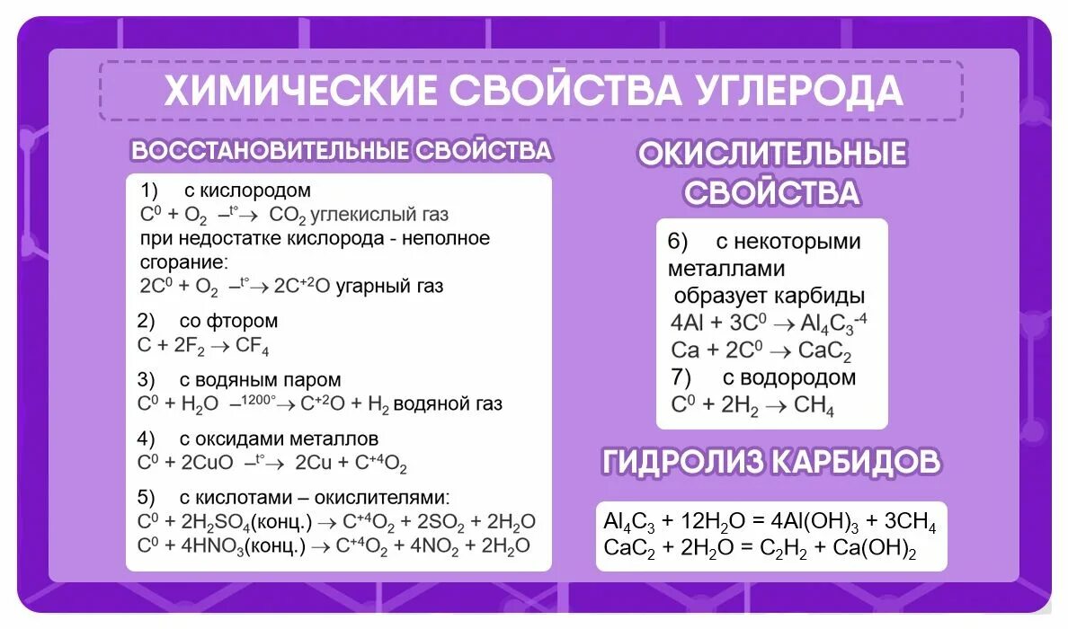 Перечислить соединения углерода. Химические свойства углерода. Химическая характеристика углерода. Химическая характеристика углеводов. Химические свойства угдевода.