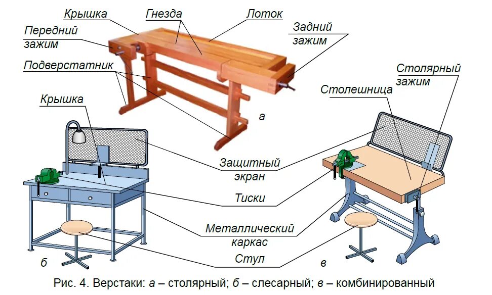 Обычно верстак имеет рабочую поверхность покрытую листовым. Слесарный верстак с тисками чертеж. верстак столярный чертеж металл. столярный верстак 5 класс технология. верстак для обработки металла схема.