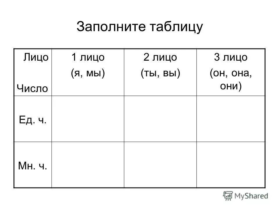 Таблица лиц в русском языке 4 16. Тема 13. Морфология. Склонение имён существительных. Практическая работа 2.