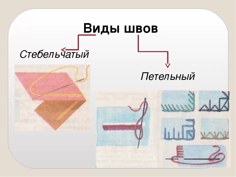 Презентация стежки 2 класс. Ручные швы. Швы для начальной школы технология. Виды ручных швов. Швы для вышивания в начальной школе.