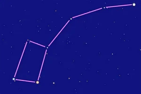 Модель созвездия большой медведицы 1 класс. Созвездие на картоне. Малая медведица созвездие. Малая медведица созвездие схема. Модель созвездия большая медведица 1 класс.