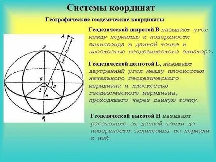 Положение в системе географических координат