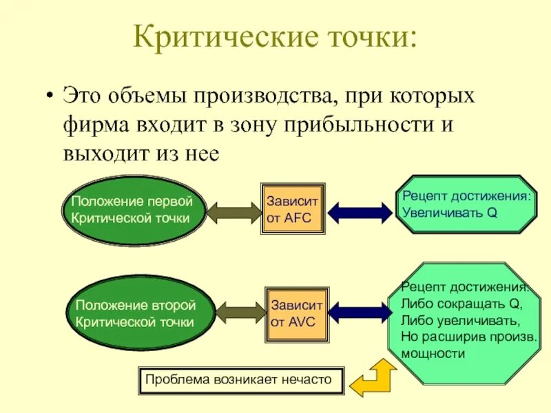 В деятельности организации с точки. Т критическое. Критические точки. Стационарные и критические точки. Определение критических точек.