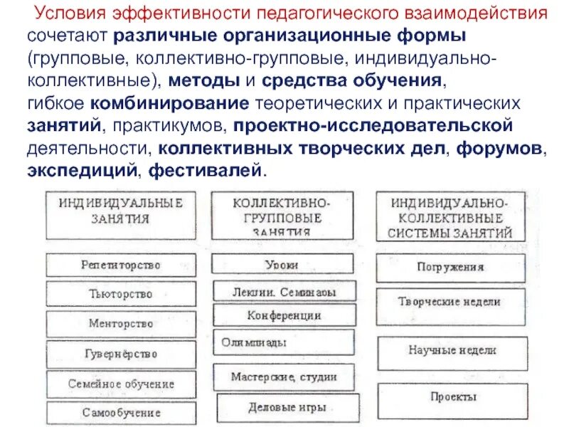 Классификация форм педагогического взаимодействия. Основные характеристики педагогического взаимодействия. Формы и методы педагогического взаимодействия. Условия эффективности педагогического взаимодействия. Подход эффективного обучения