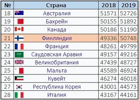 Численность финляндии