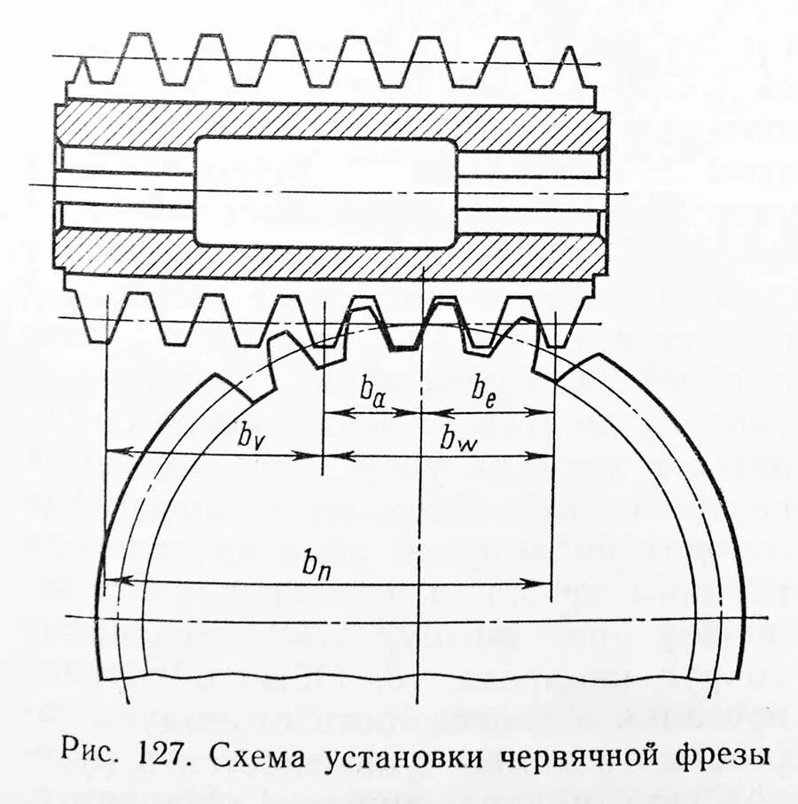 Обработка зубьев