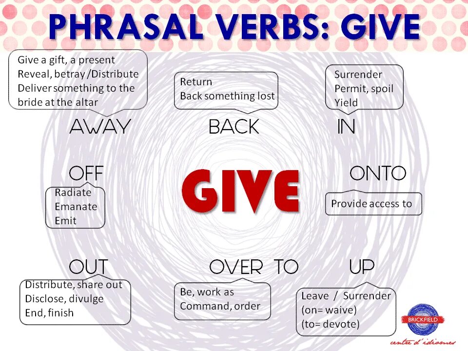 Give yourself перевод. Фразовый глагол give. фразовый глагол set. фразовый глагол call. фразовый глагол run.