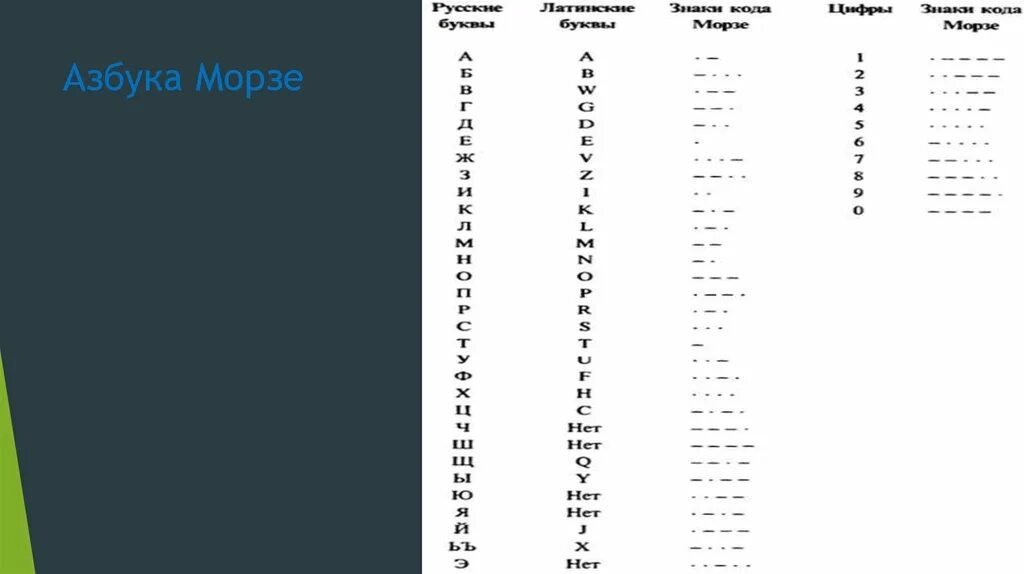 Расшифровка морзе по звуку. Азбука Морзе. Код Морзе. Азбука Морзе на русском. Азбука Морзе расшифровка.