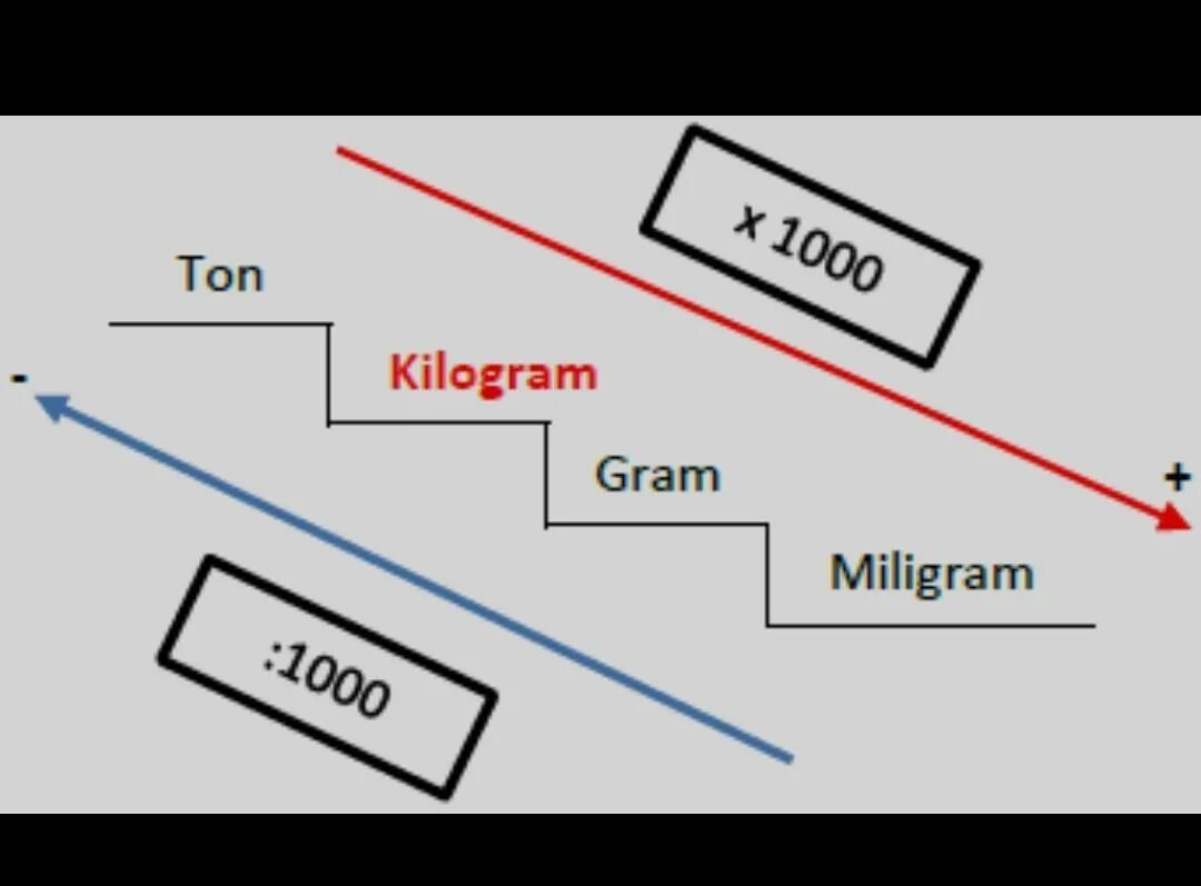 1 ton в долларах. Gram ton. Gram kg400. Miligram Band. Kg.