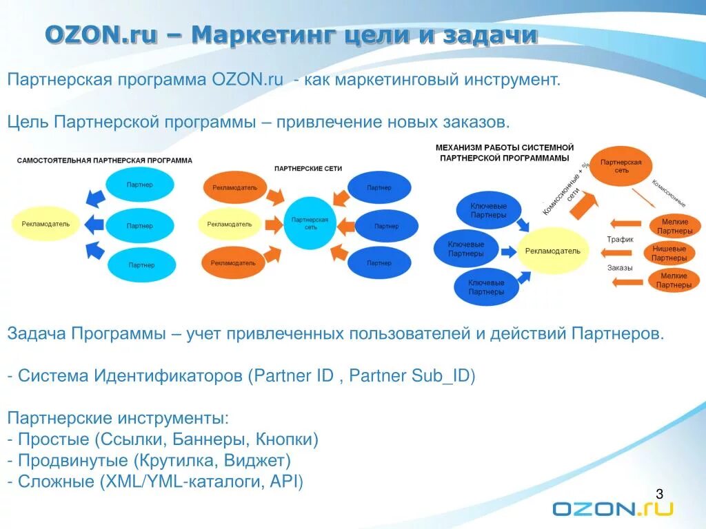 Т д озон. Озон интернет-магазин. Озон маркетинг. Озон структура компании. Озон направление деятельности.