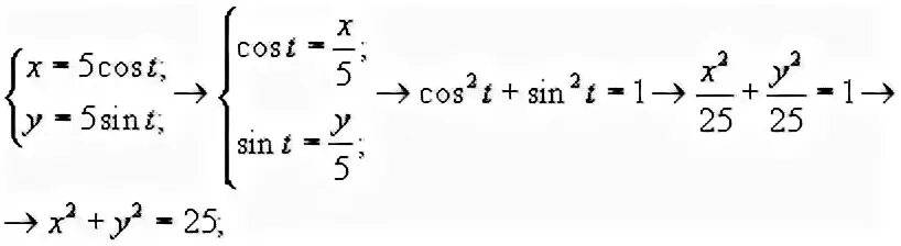 Найти функции sin t t. График x=cost. X Sint y cost график. Х=cos t y=Sint. Кривая задана параметрически x y z.