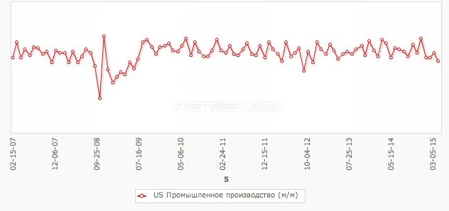 Почему растет евро сегодня