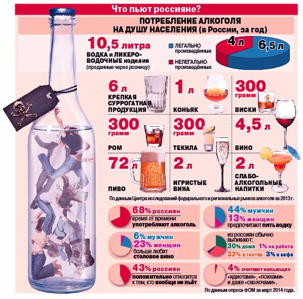 Сколько пьют в россии. В России пьют. Россияне пьют. Новогодние спиртные напитки. Слабые алкогольные напитки.
