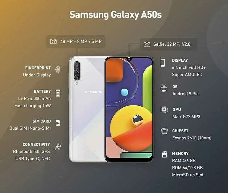 Характеристики телефона а50. Самсунг а50 128гб характеристики. Samsung galaxy a50 price. Samsung a50 и a51. Samsung galaxy a50 размеры.