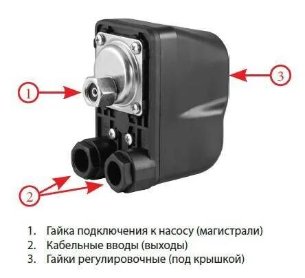 Какое реле давления выбрать Регулировка насосной станции своими руками, расчёт давления в системе подачи вод