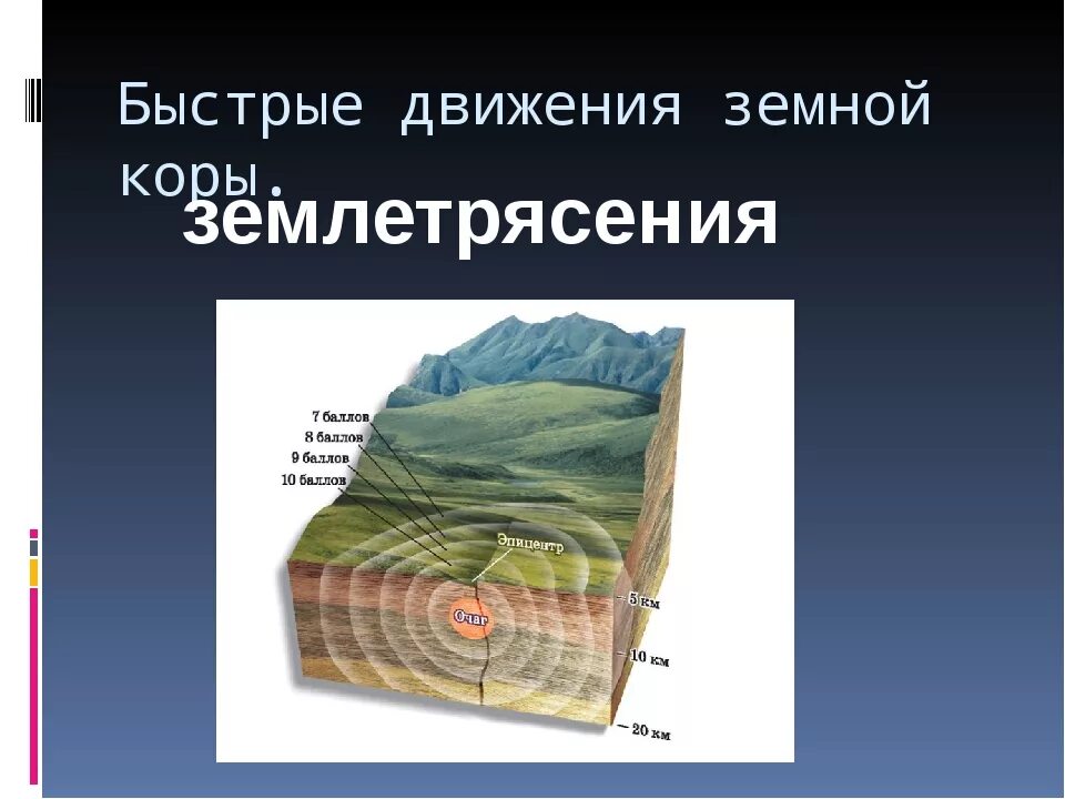 Движения земной коры землетрясения география 5 класс. Презентацядвижение земной коры.. Вековые движения земной коры.