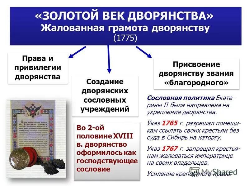 Жалованная грамота дворянству закрепляла привилегии дворянства. Жалованная грамота дворянству закрепляла привилегии дворянства